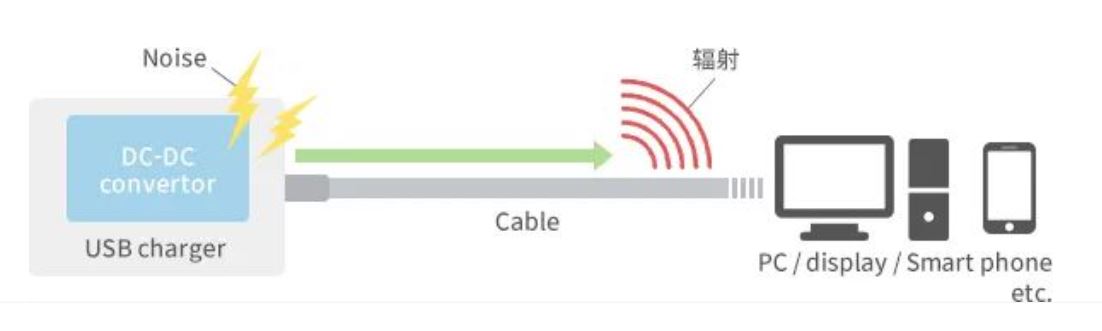 如何應(yīng)對USB大功率充電器DC-DC轉(zhuǎn)換器的開關(guān)噪聲？