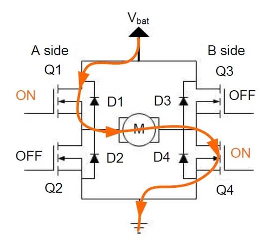 H 橋直流電機(jī)應(yīng)用中快速衰減模式