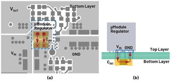 熱環(huán)路 PCB ESR 和 ESL 與去耦電容器位置的關系