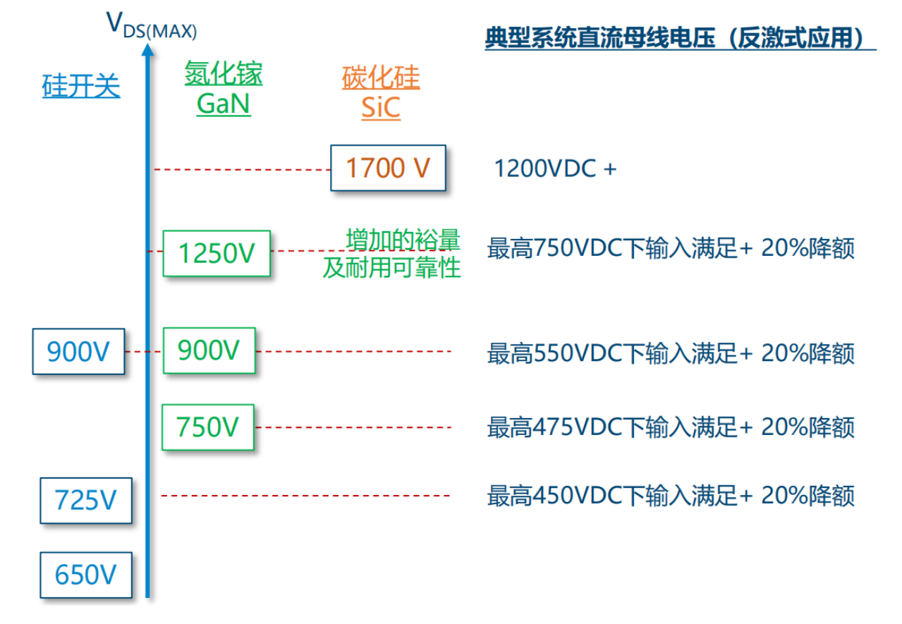 氮化鎵取代碳化硅，從PI開(kāi)始？