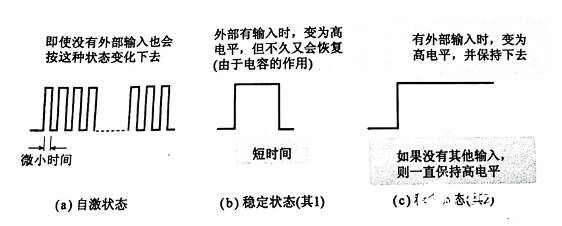 觸發(fā)器輸出波形又是如何的呢？