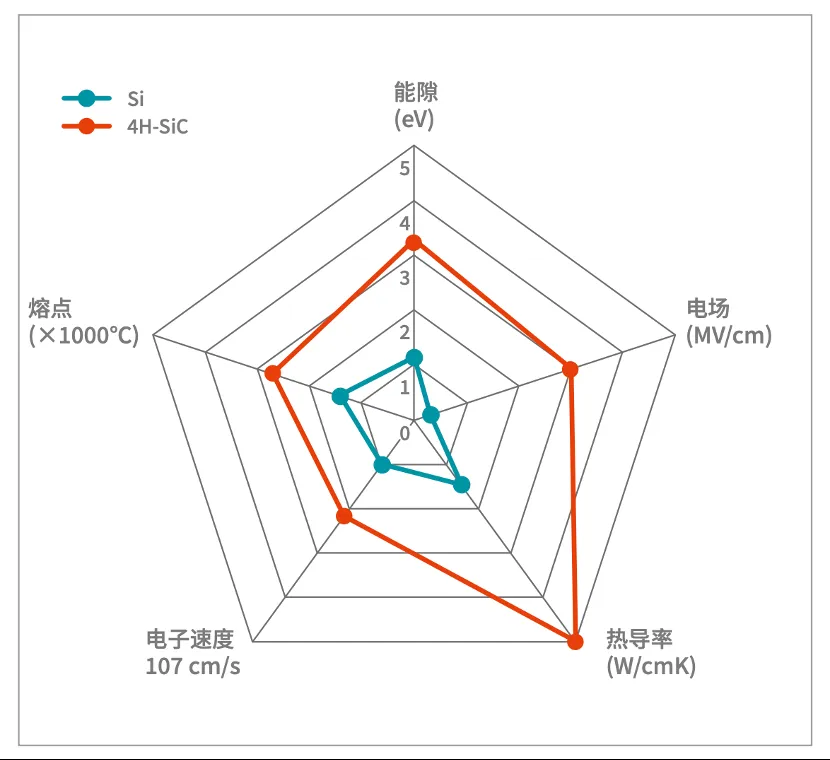 如何打造“不一樣”的電源管理器件？