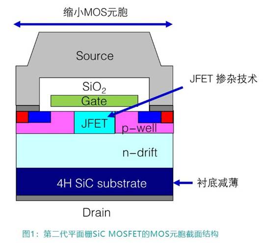 第11講：三菱電機(jī)工業(yè)SiC芯片技術(shù)