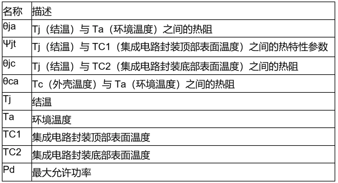 高壓柵極驅動器的功率耗散和散熱分析，一文get√