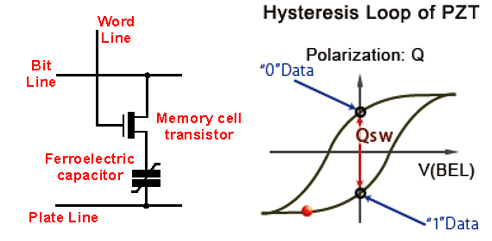 科普主控芯片CPU/FPGA存儲及單粒子翻轉(zhuǎn)