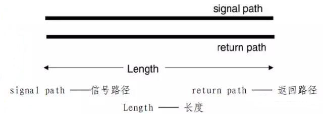 信號完整性基礎：瞬態(tài)阻抗與特性阻抗圖解