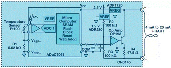 環(huán)路供電變送器設(shè)計(jì)的三種解決方案