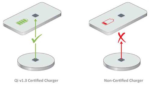 Qi充電獲得亟需的安全性能提升