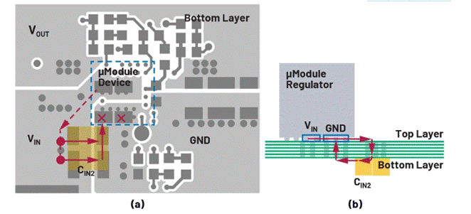 熱環(huán)路 PCB ESR 和 ESL 與去耦電容器位置的關系