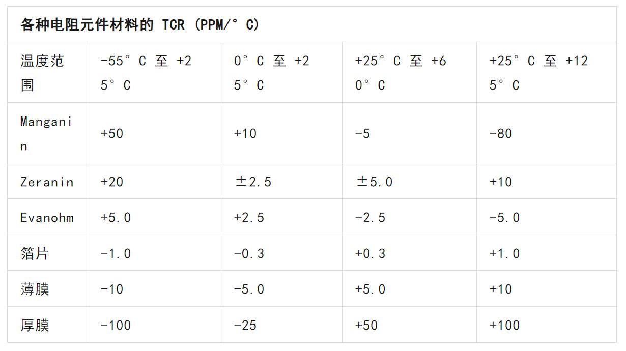 關(guān)于電阻溫度系數(shù)、測(cè)量和結(jié)構(gòu)影響 這篇文章說(shuō)透了