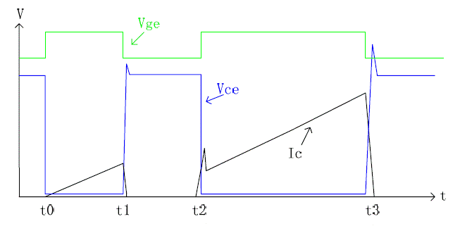 雙脈沖測(cè)試（DPT）的方法解析