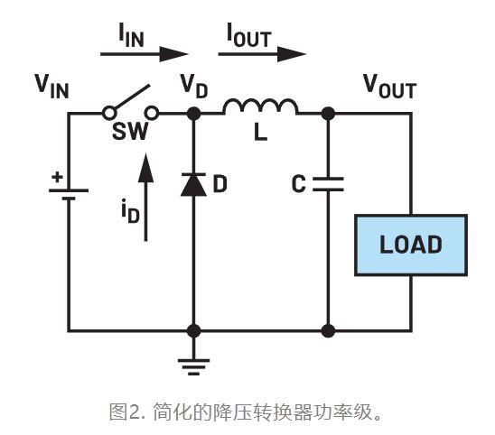 為什么我的電源會出現(xiàn)振鈴和過熱？