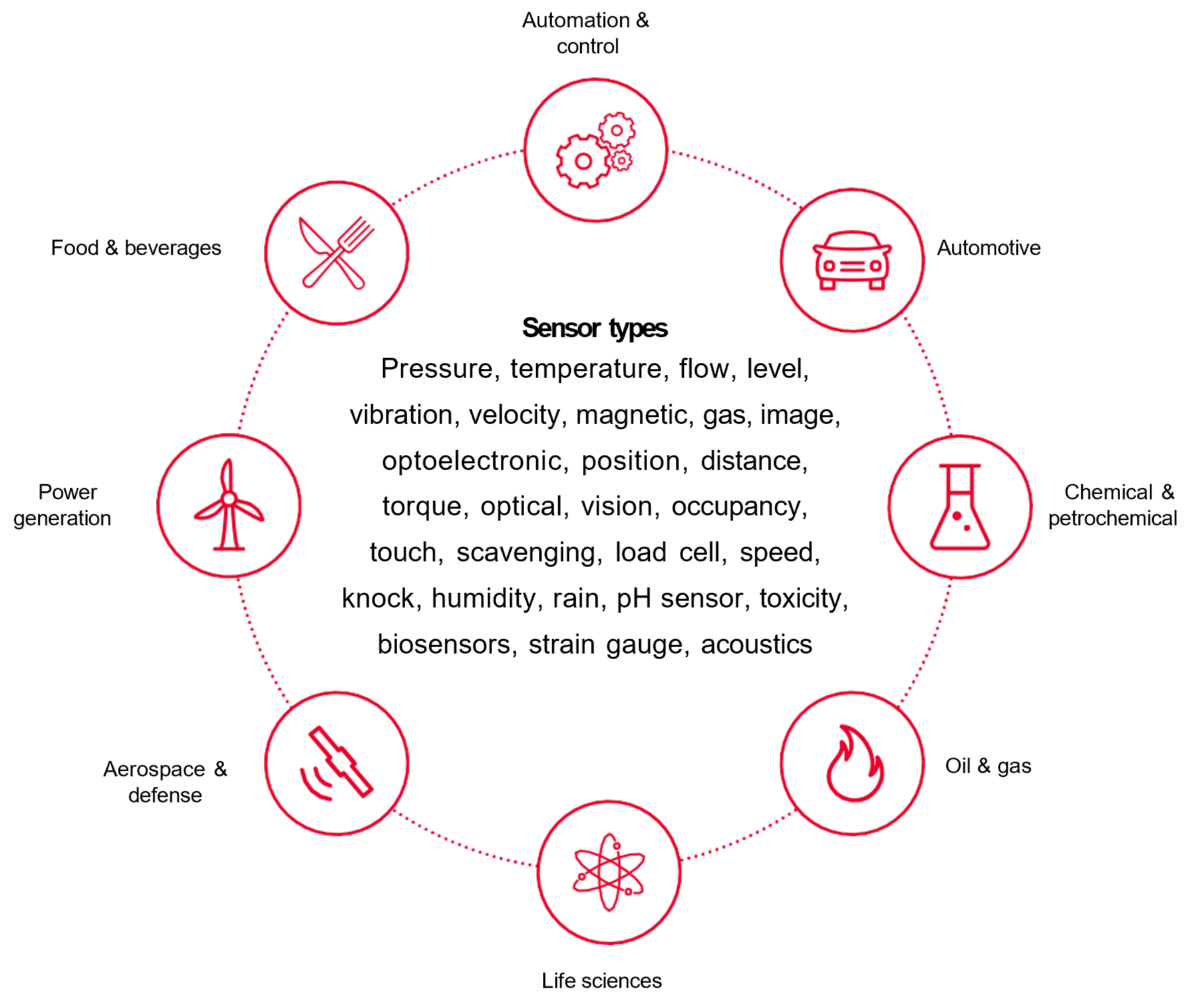 優(yōu)化傳感器性能的兩大利器：測(cè)試表征和線性轉(zhuǎn)換