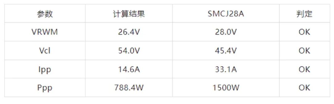 TVS的選型計算你做對了嗎？