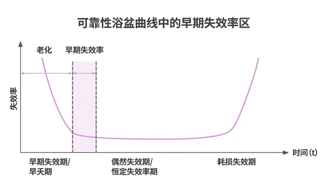 半導(dǎo)體后端工藝 第十一篇（完結(jié)篇）：半導(dǎo)體封裝的可靠性測(cè)試及標(biāo)準(zhǔn)