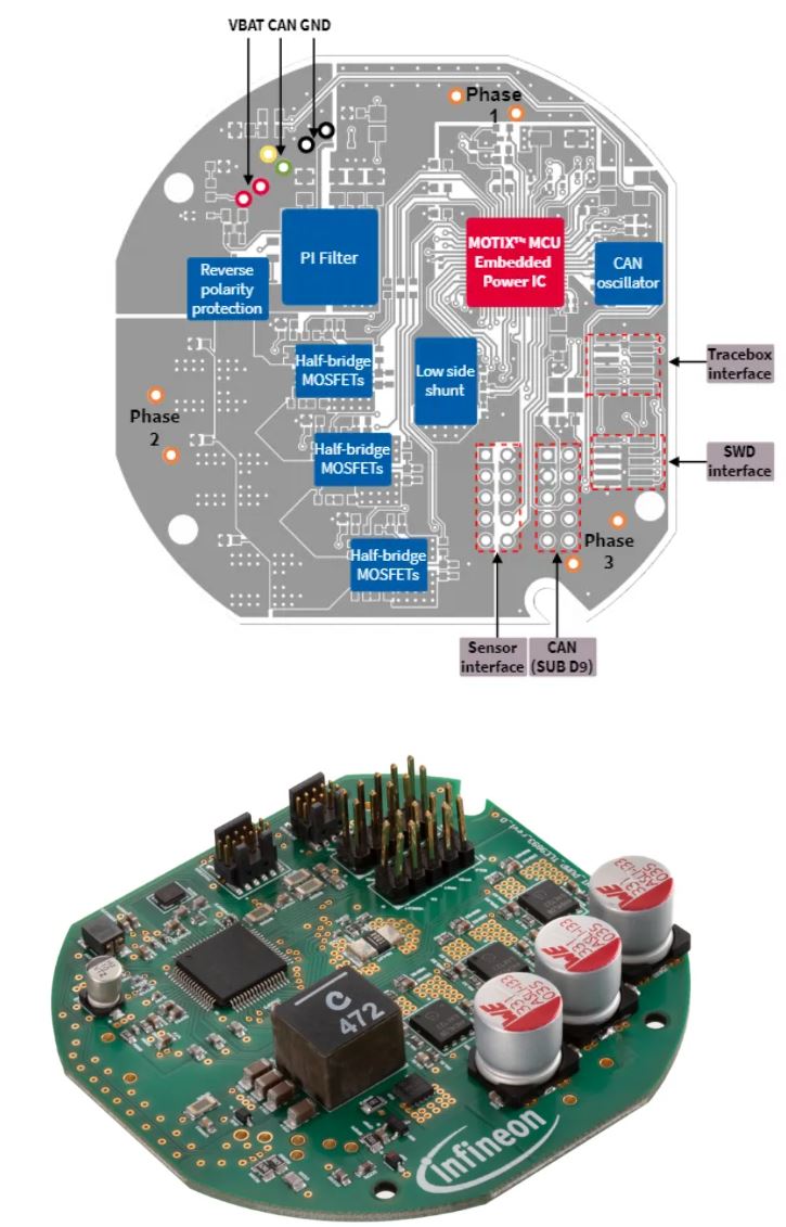 如何利用英飛凌MOTIX? embedded power硬件機(jī)制標(biāo)定小電機(jī)ECU