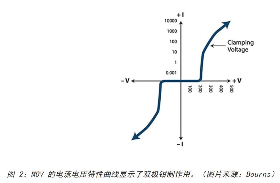 為何混合型交流浪涌保護(hù)器是浪涌保護(hù)首選？