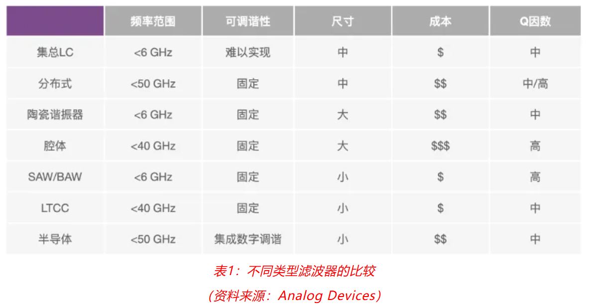 射頻開發(fā)挑戰(zhàn)重重？ADI一站式方案助你輕松應(yīng)對(duì)！