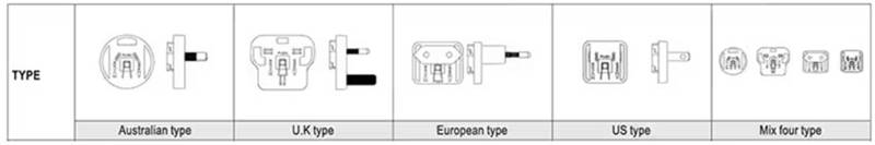 針對(duì)醫(yī)療級(jí)AC－DC電源：多種外形尺寸、插頭簡化設(shè)計(jì)