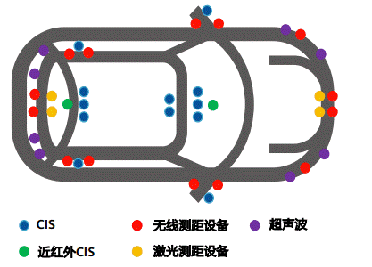 通信感知一體化在車聯(lián)網(wǎng)領(lǐng)域的關(guān)鍵技術(shù)與應(yīng)用