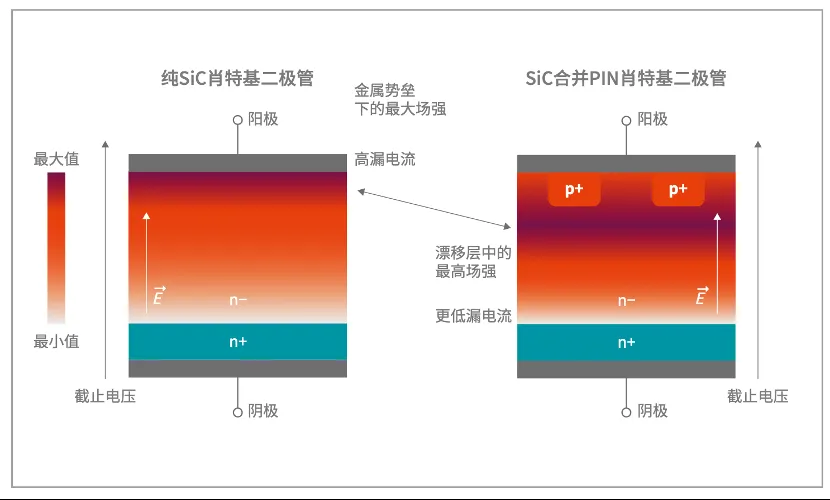 如何打造“不一樣”的電源管理器件？