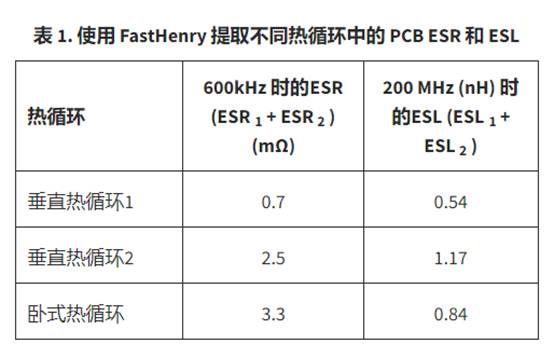 熱環(huán)路 PCB ESR 和 ESL 與去耦電容器位置的關系