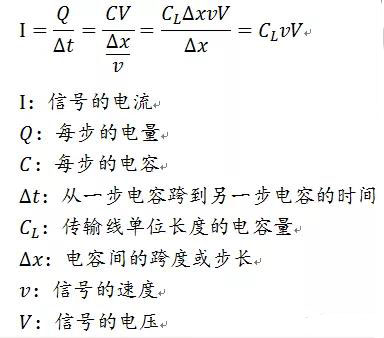 信號完整性基礎：瞬態(tài)阻抗與特性阻抗圖解