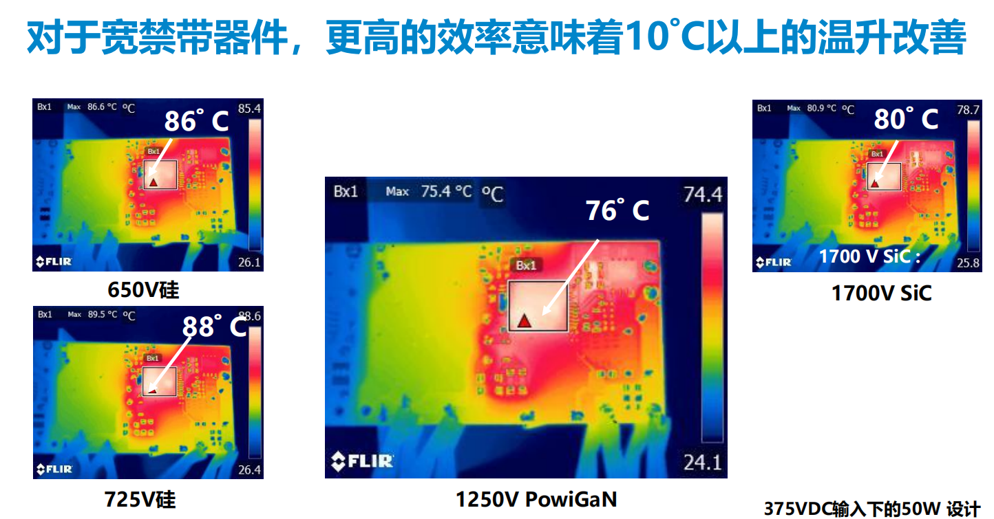 氮化鎵取代碳化硅，從PI開(kāi)始？