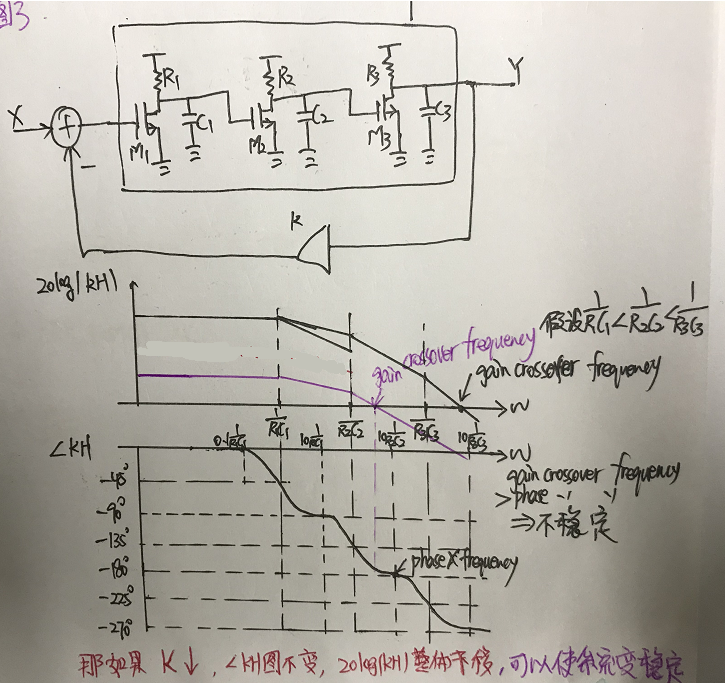 鎖相環(huán)環(huán)路計算中用到的波特圖