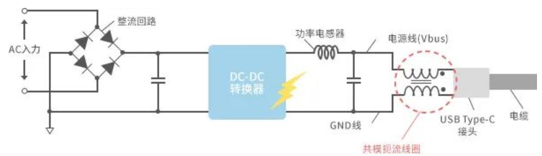 如何應(yīng)對USB大功率充電器DC-DC轉(zhuǎn)換器的開關(guān)噪聲？