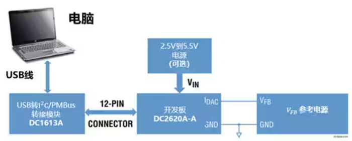 DC－DC開(kāi)關(guān)穩(wěn)壓器輸出電壓的動(dòng)態(tài)調(diào)整：一個(gè)小妙招兒，幫你實(shí)現(xiàn)！