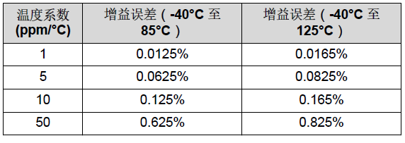 電機驅(qū)動器的電壓基準解決方案