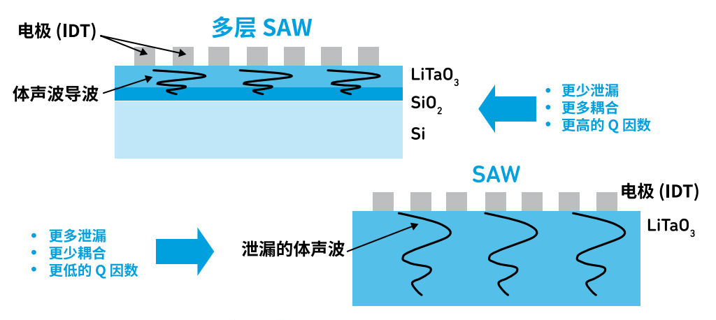 『這個知識不太冷』探索 RF 濾波器技術(shù)（上）