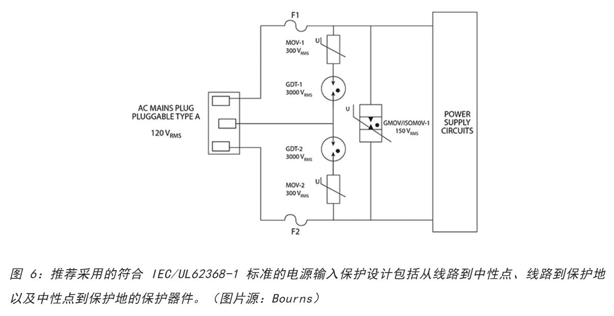 為何混合型交流浪涌保護(hù)器是浪涌保護(hù)首選？