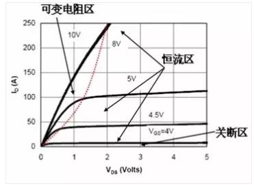 電源緩啟動(dòng)原理