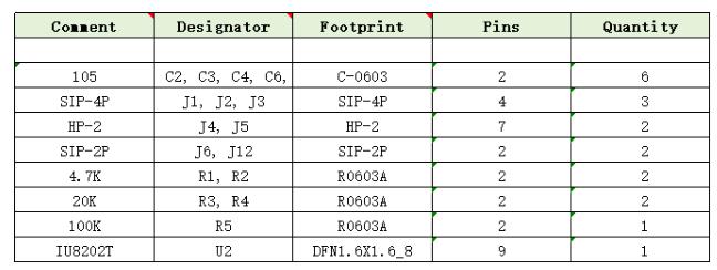 IU8202 適用于OWS耳機的無POP聲超低功耗400mW單聲道G類耳放IC方案