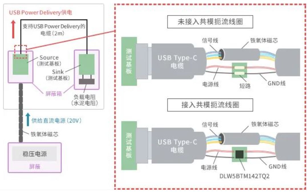 如何應(yīng)對USB大功率充電器DC-DC轉(zhuǎn)換器的開關(guān)噪聲？