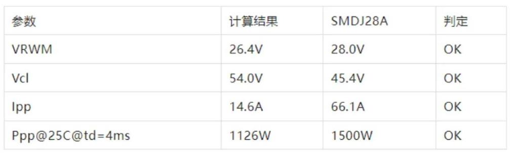 TVS的選型計算你做對了嗎？