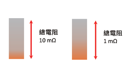 溫度和結(jié)構(gòu)如何影響電阻穩(wěn)定性