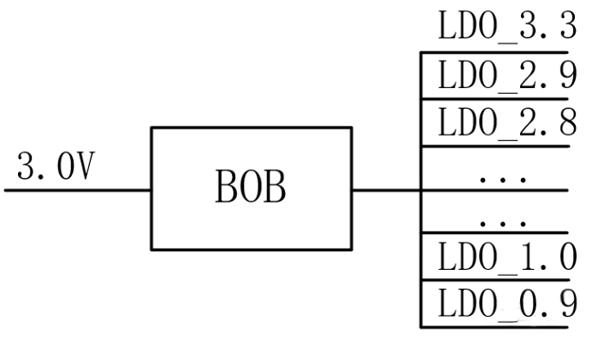 【干貨】強大的4開關(guān)升降壓BOB電源，可升可降、能大能小