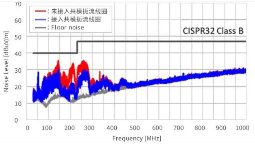 如何應(yīng)對USB大功率充電器DC-DC轉(zhuǎn)換器的開關(guān)噪聲？