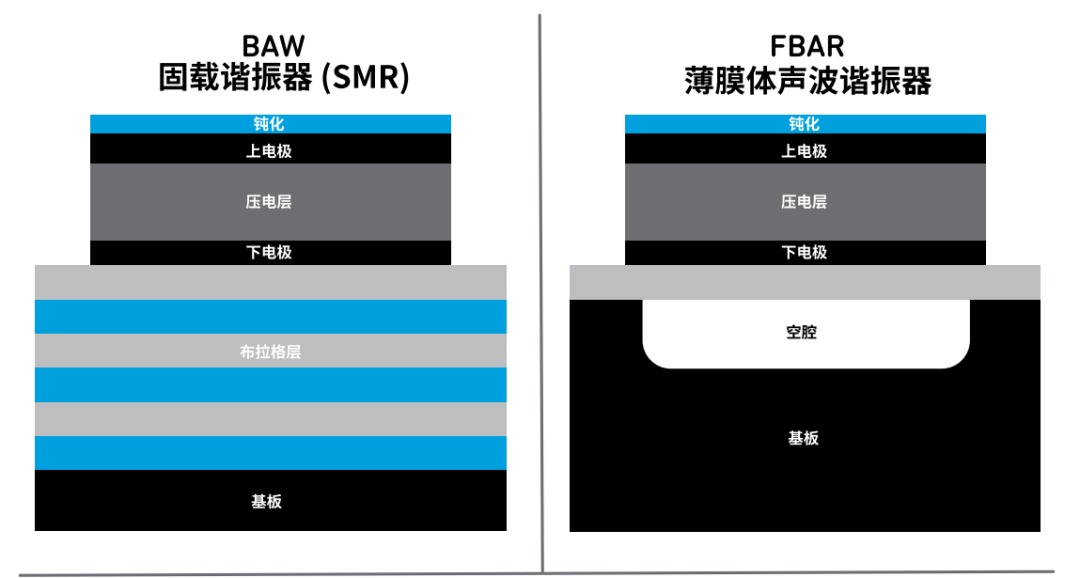 『這個知識不太冷』探索 RF 濾波器技術(shù)（上）