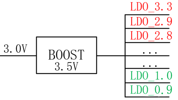 【干貨】強大的4開關(guān)升降壓BOB電源，可升可降、能大能小