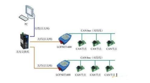 CAN總線是數字信號，還是模擬信號？