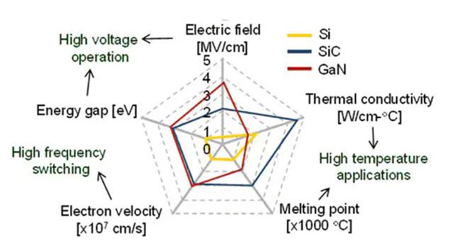 如何將第三代 SiC MOSFET 應(yīng)用于電源設(shè)計(jì)以提高性能和能效