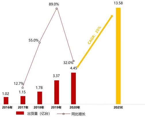 電源管理芯片TMI3191直擊智能穿戴電源痛點(diǎn)！