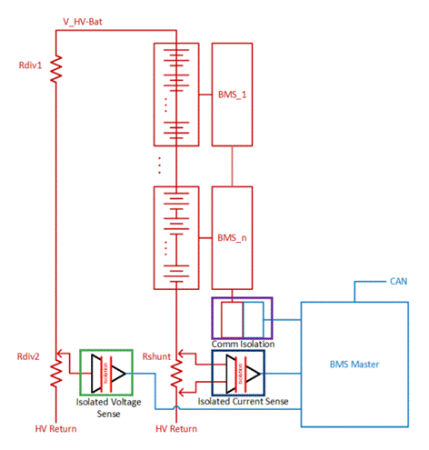 為什么測量精度對 EV 性能至關(guān)重要