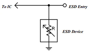 選擇合適的 ESD 器件