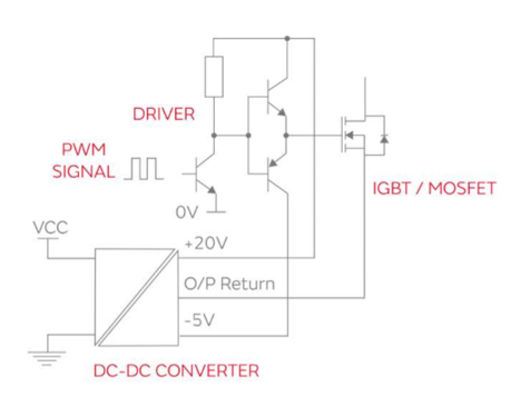 高隔離DC/DC轉換器提升電機運作的穩(wěn)定性與安全性