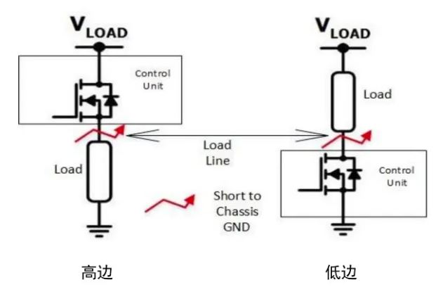 汽車區(qū)域控制器架構(gòu)趨勢下，這三類的典型電路設(shè)計正在改變